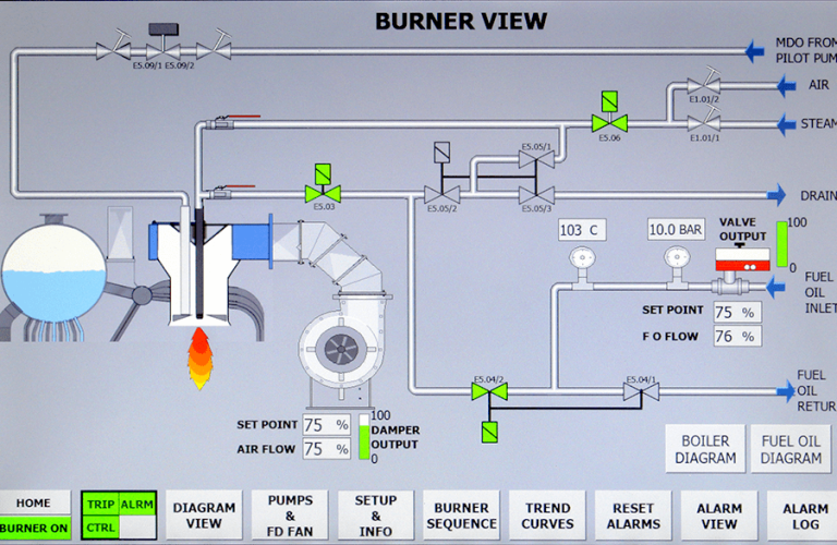 Control system - burner view